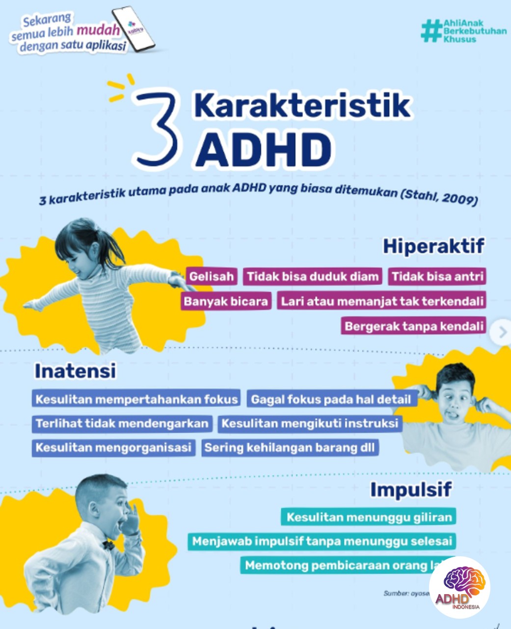 Jenis-Jenis ADHD dan Karakteristik Anak di Kabupaten Lamandau