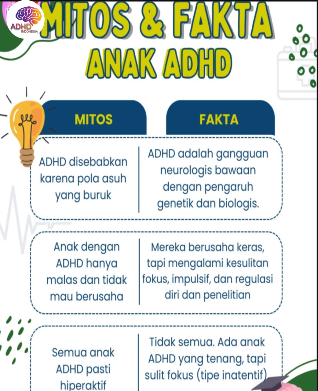 Mitos dan Fakta Seputar ADHD yang Beredar di Kabupaten Lamandau